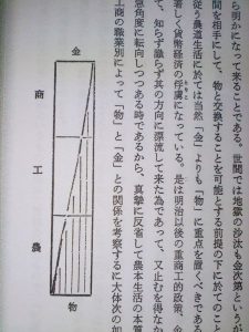 ひの心を継ぐ会勉強会 農士道5